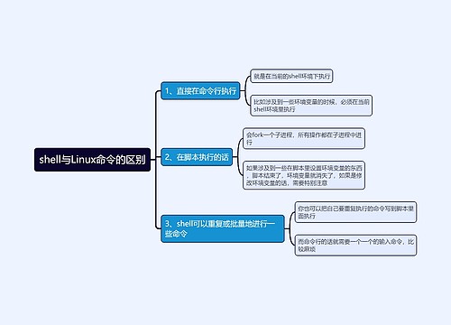 Linux知识点3专辑