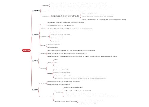 生产作业控制思维导图