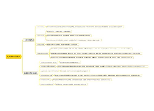 教资考点教师威信思维导图