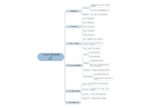 欢迎使用树图思维导图入门教程   思维导图