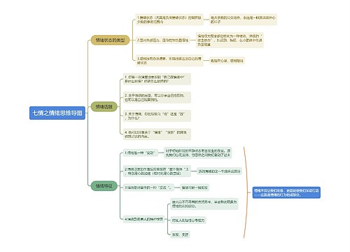 七情思维导图专辑