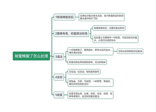 被蜜蜂蛰了怎么处理思维导图