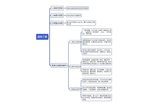 霜降三候思维导图