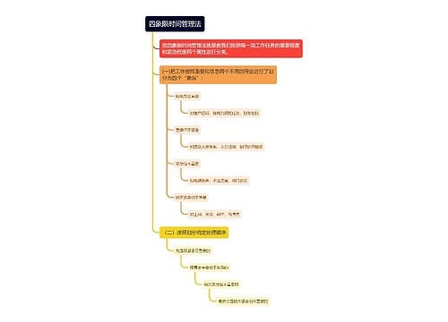 四象限时间管理法思维导图