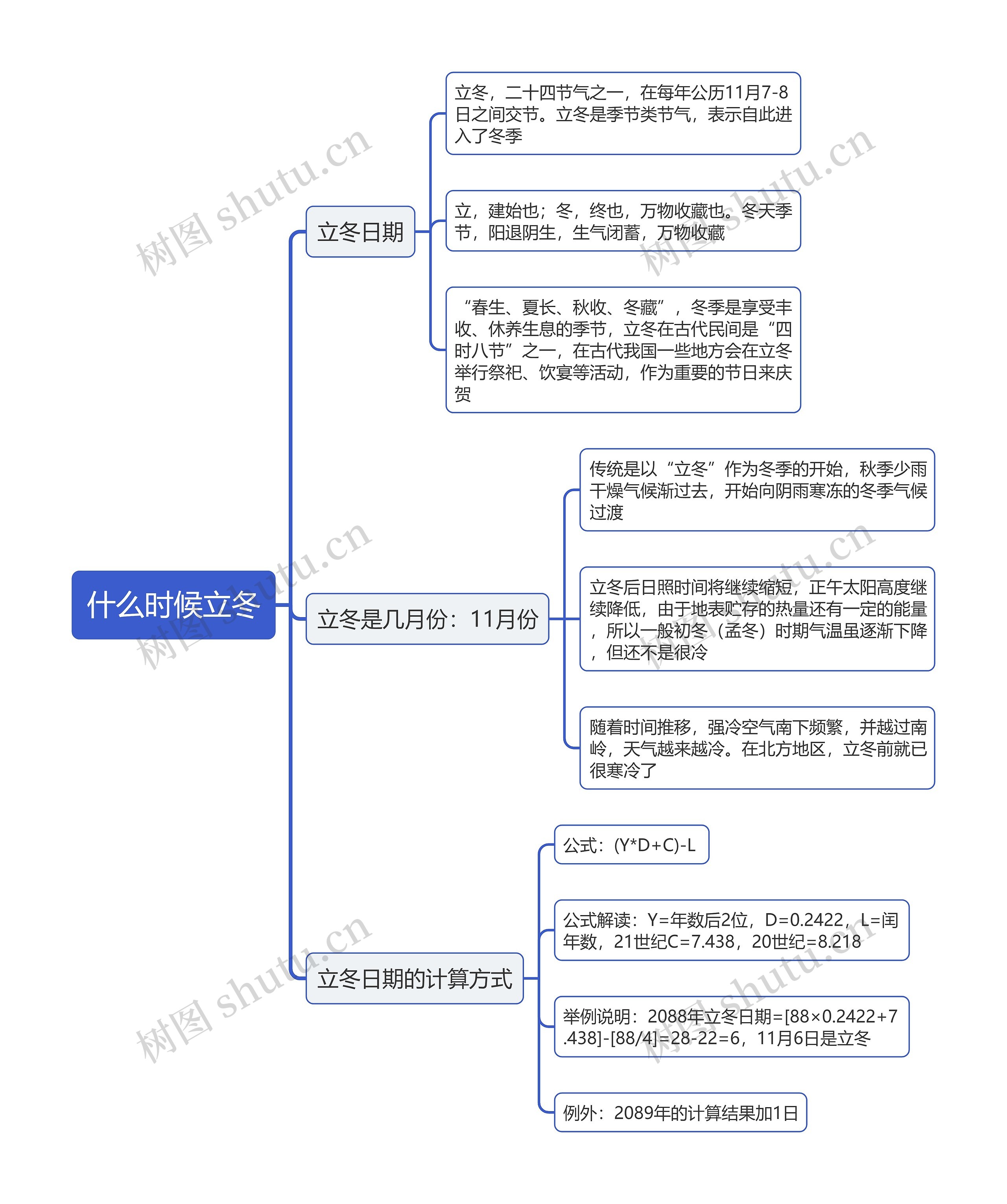 什么时候立冬思维导图