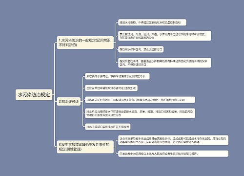 水污染防治规定