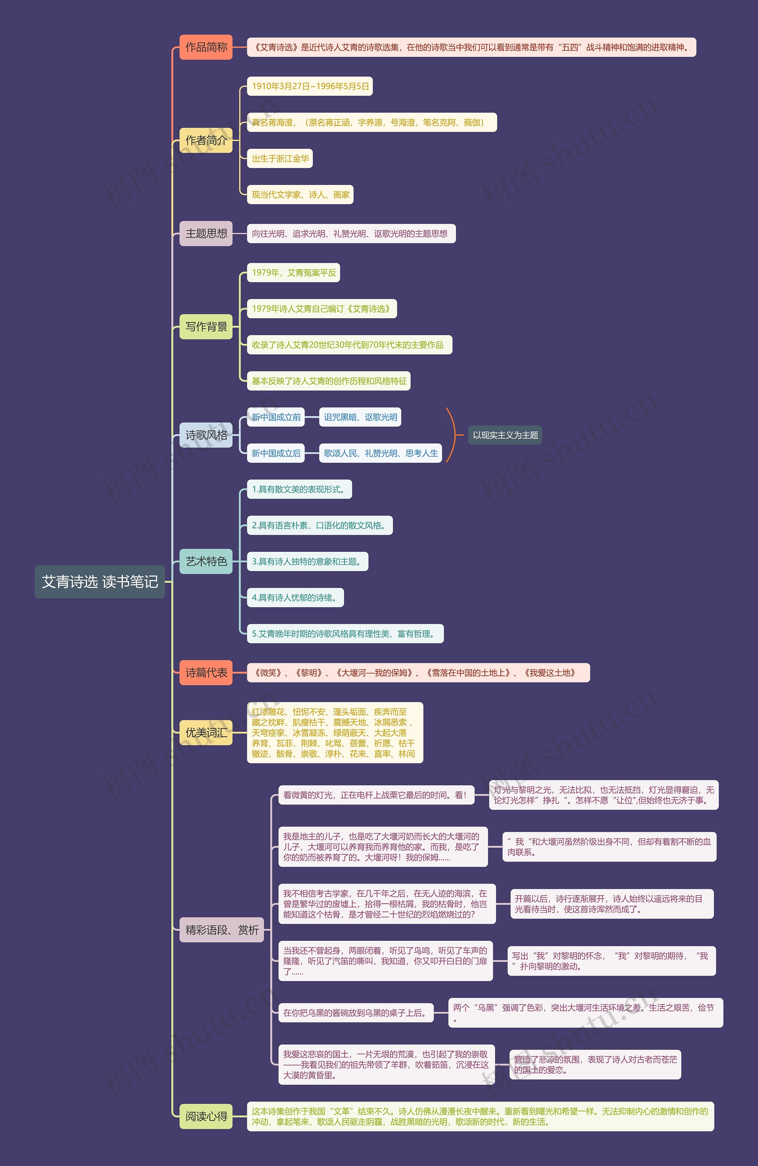 艾青诗选读书笔记思维导图