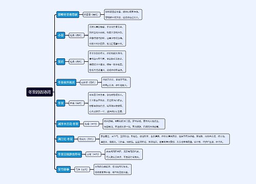 冬至的古诗词思维导图