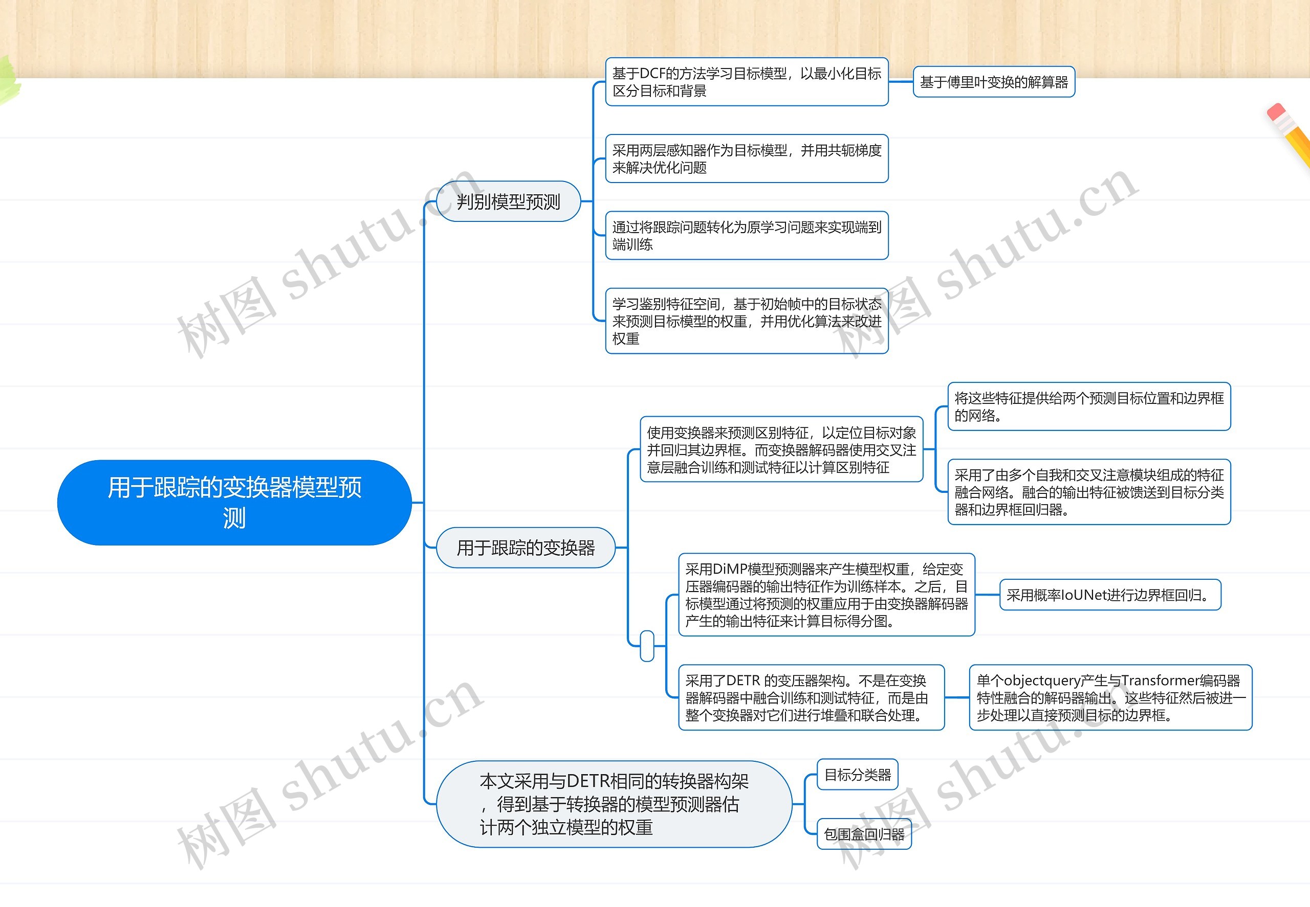 用于跟踪的变换器模型预测