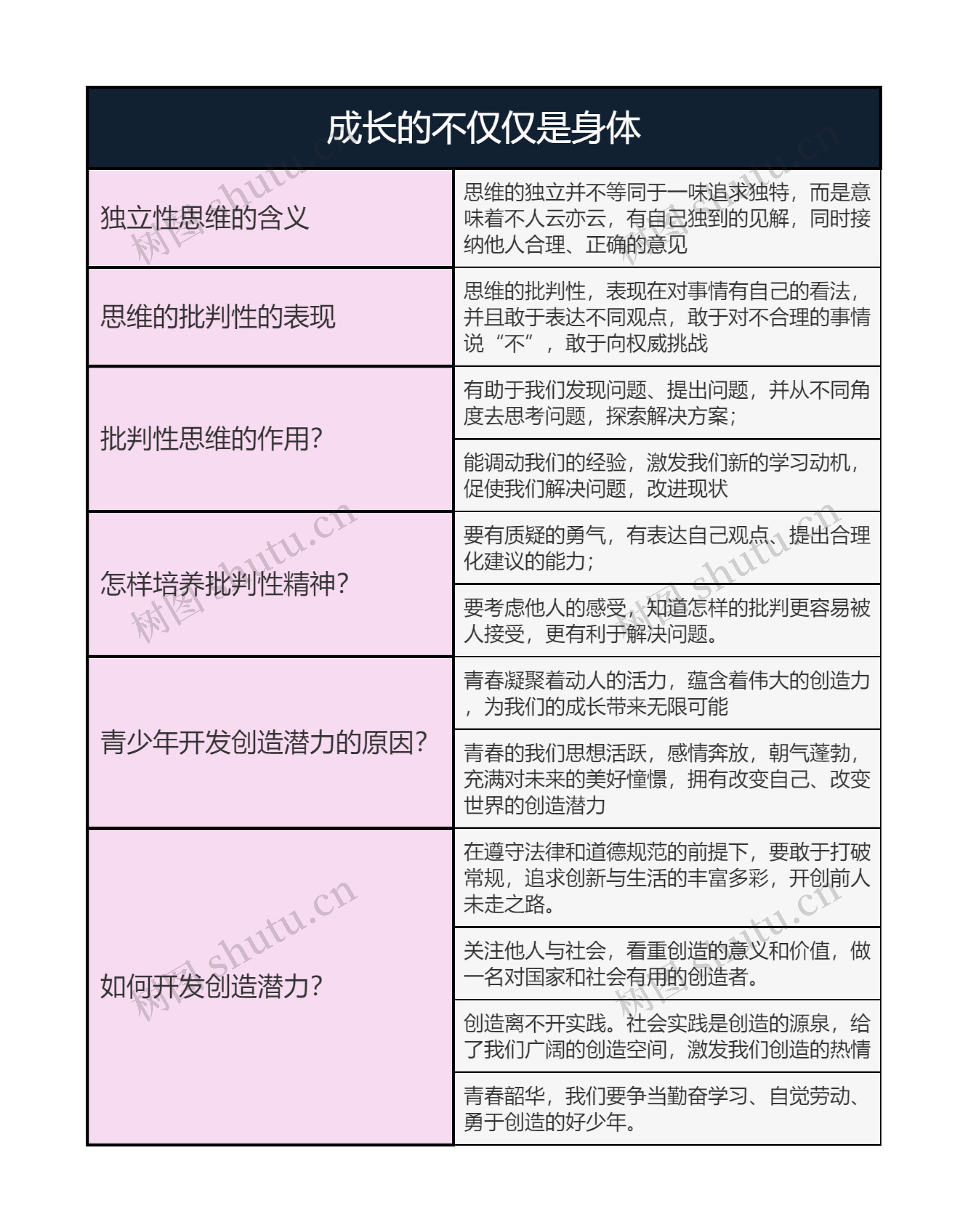 七年级下册道德与法治  成长的不仅仅是身体