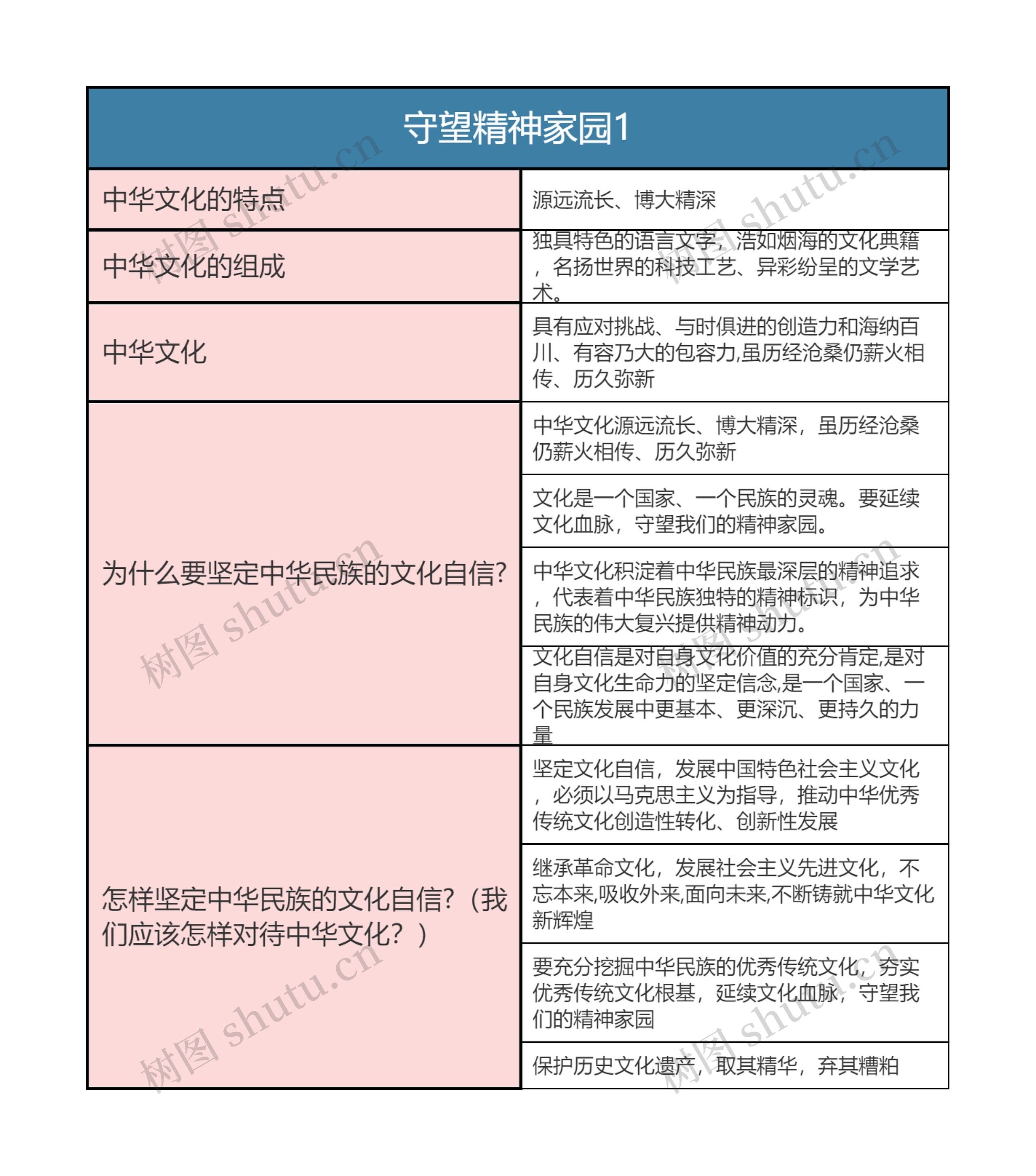 九年级上册道德与法治  守望精神家园1