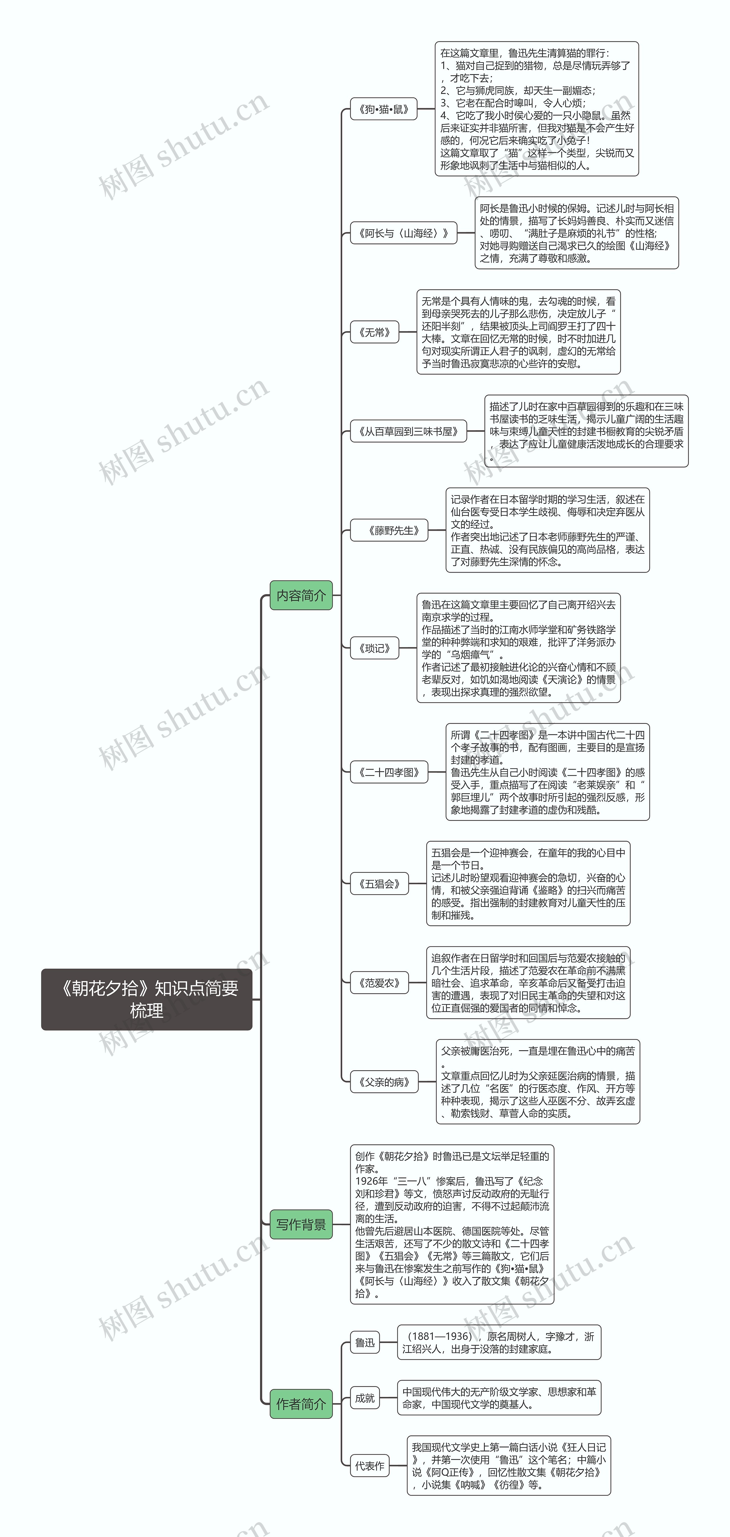 《朝花夕拾》知识点思维导图