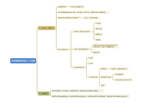 投资理财解决的三大问题