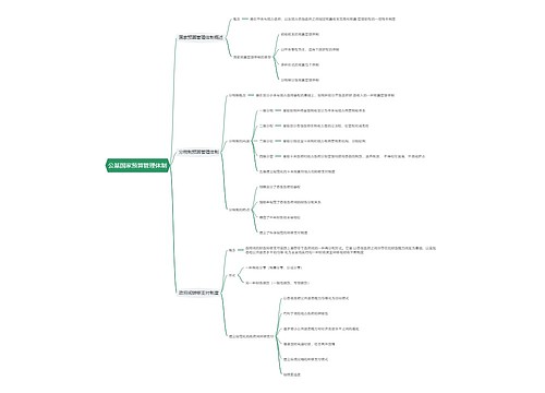 公基国家预算管理体制思维导图