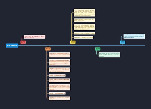 电商发展历史思维导图