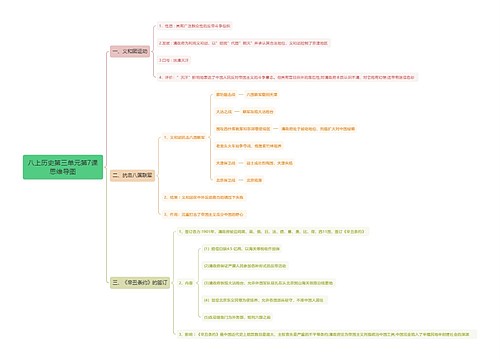 八上历史第三单元第7课思维导图