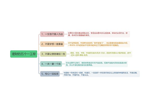 理财的五个一工程