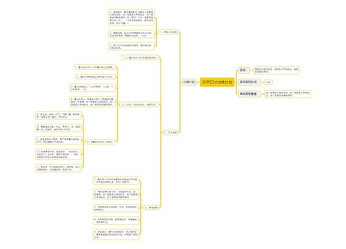 30天口才训练计划思维导图