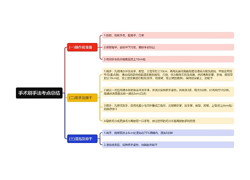 手术刷手法考点总结