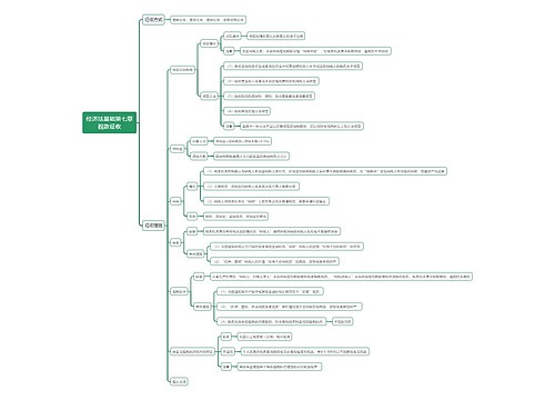 经济法基础第七章税款征收思维导图思维导图
