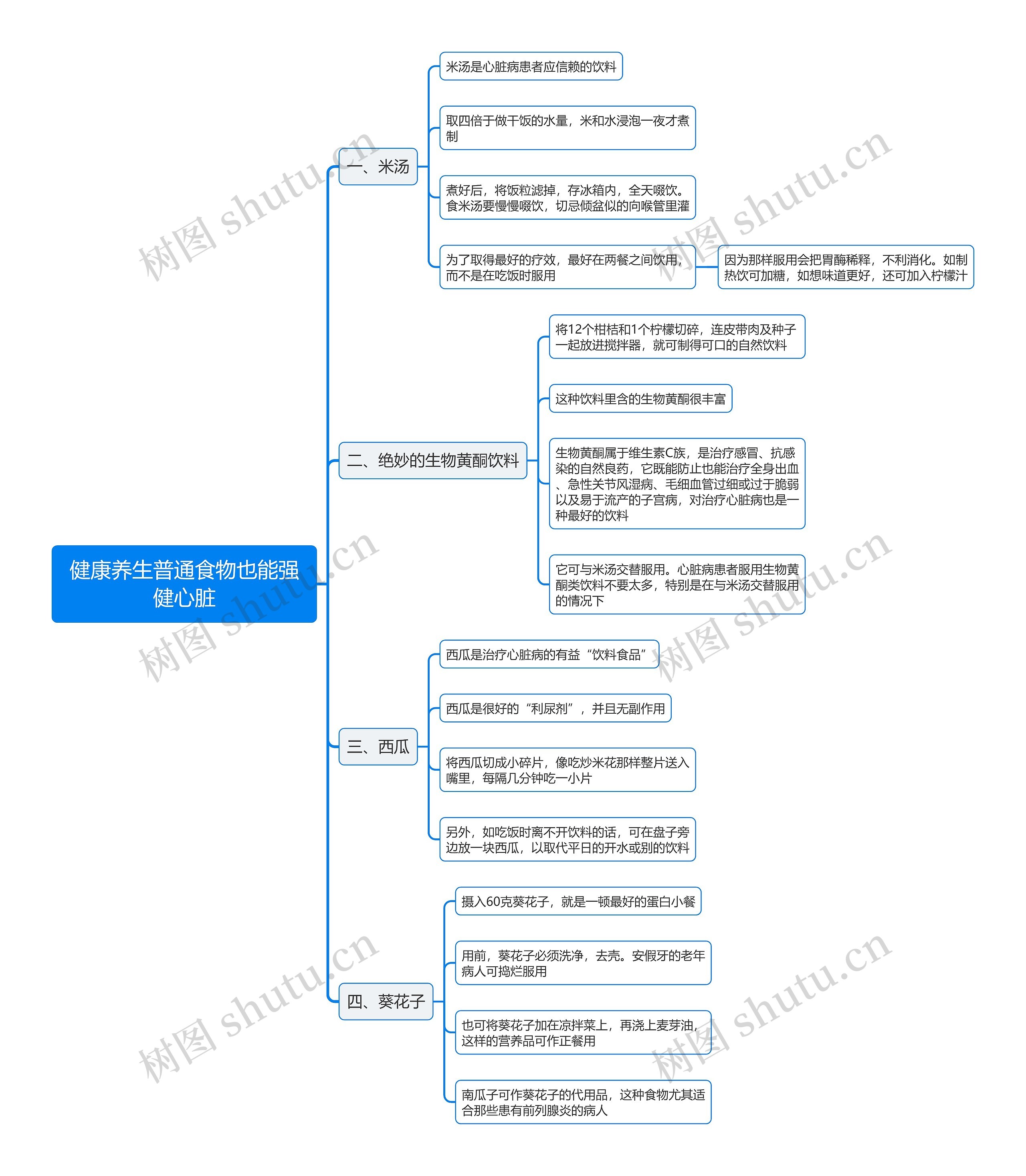 健康养生普通食物也能强健心脏思维导图