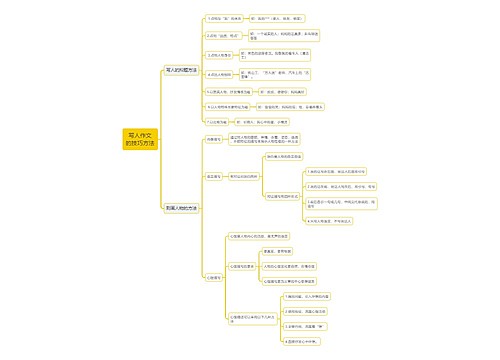 写人作文
的技巧方法