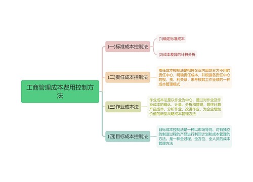 工商管理成本费用控制方法思维导图