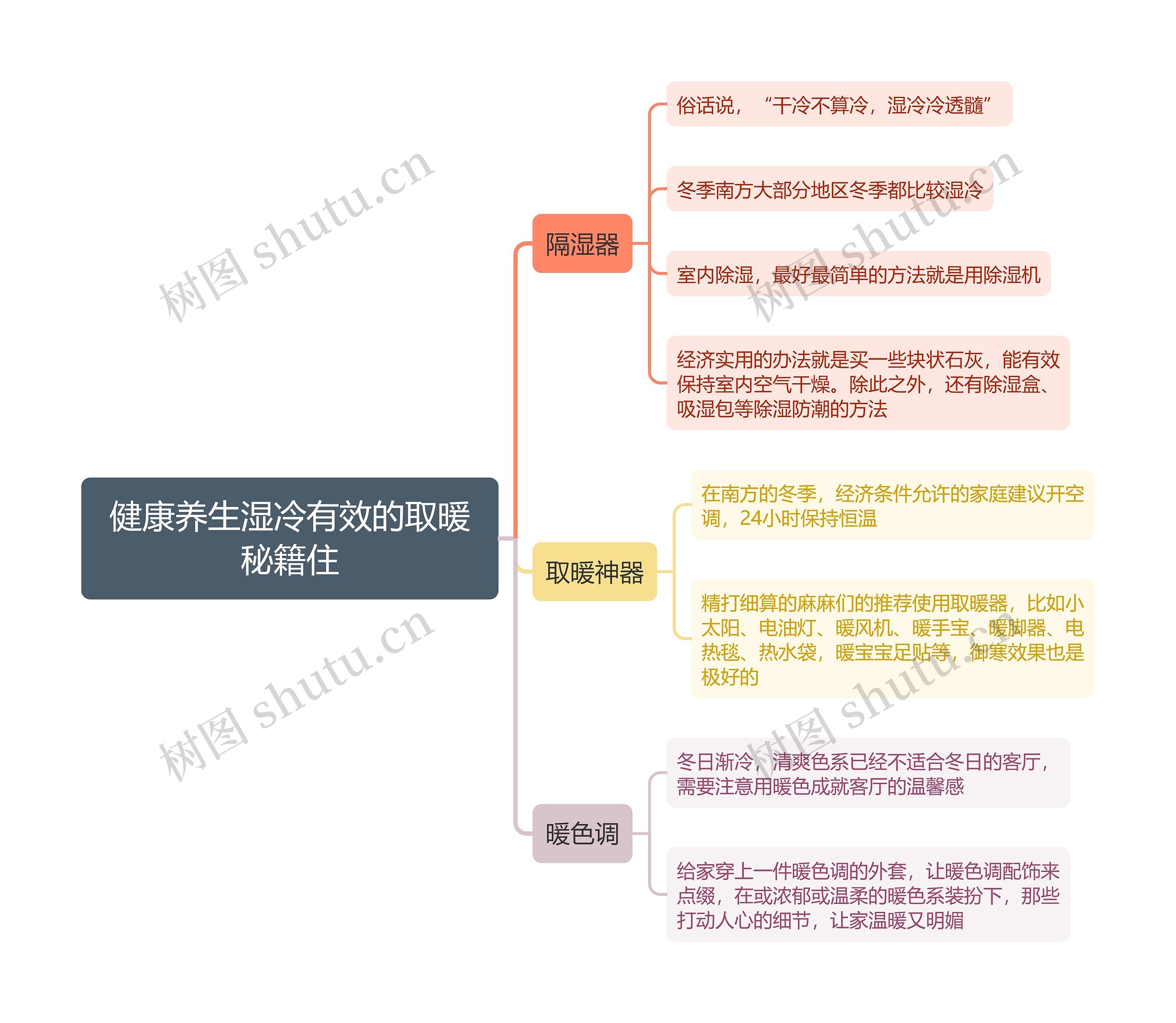 健康养生湿冷有效的取暖秘籍住思维导图