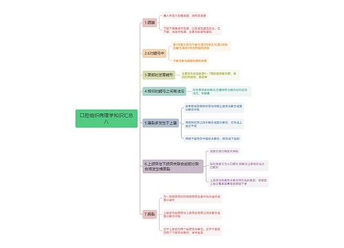 口腔组织病理学知识汇总八思维导图