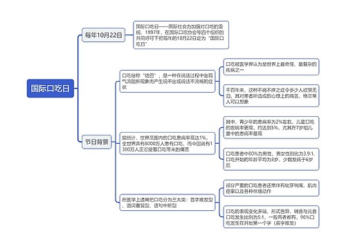 国际口吃日思维导图