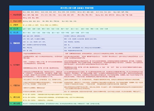 语文四上第16课《麻雀》思维导图