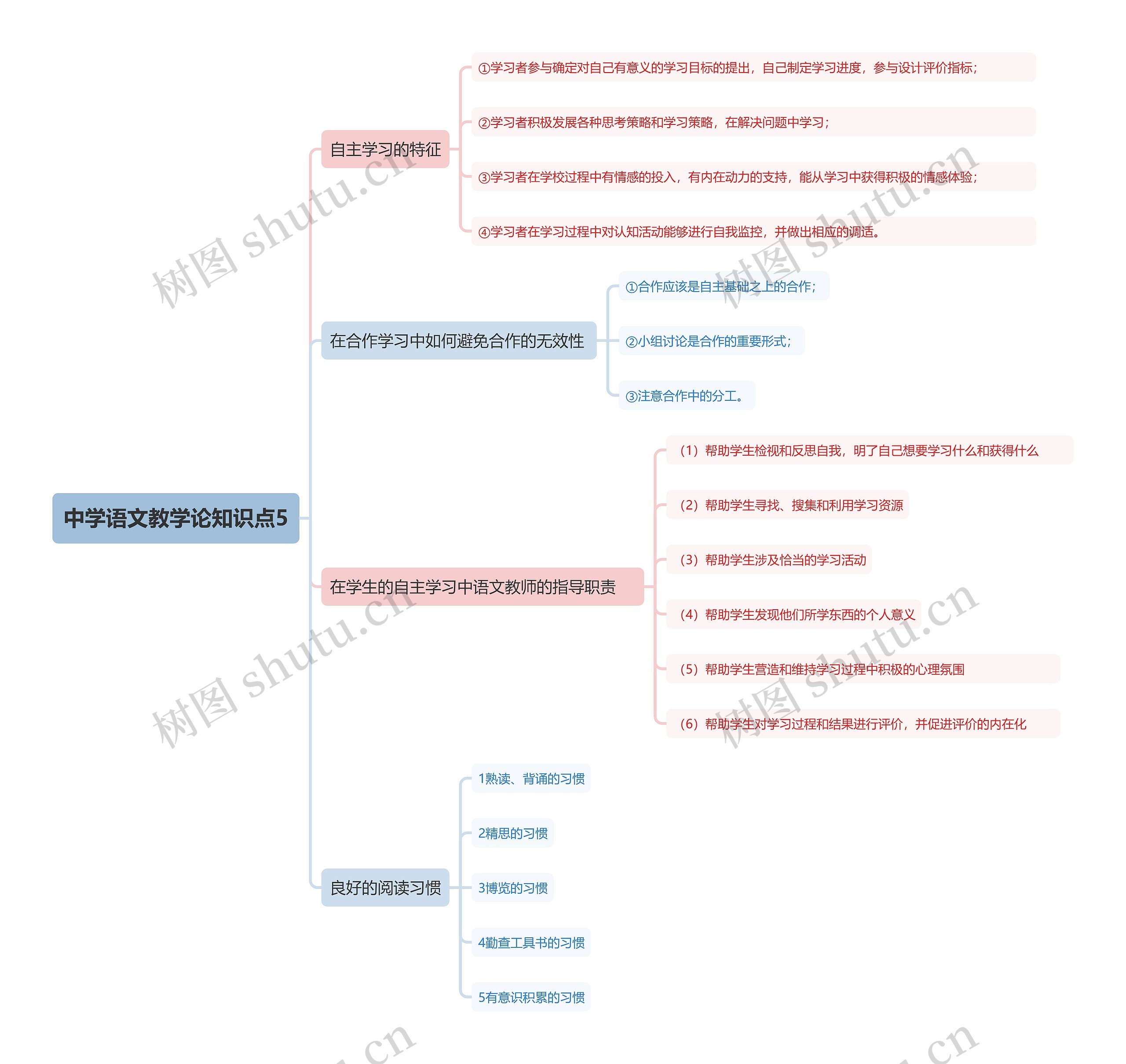 中学语文教学论知识点5思维导图高清图 中学语文教学论知识点5思维导图