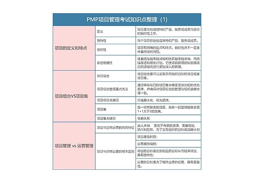 PMP项目管理考试知识点整理（1)