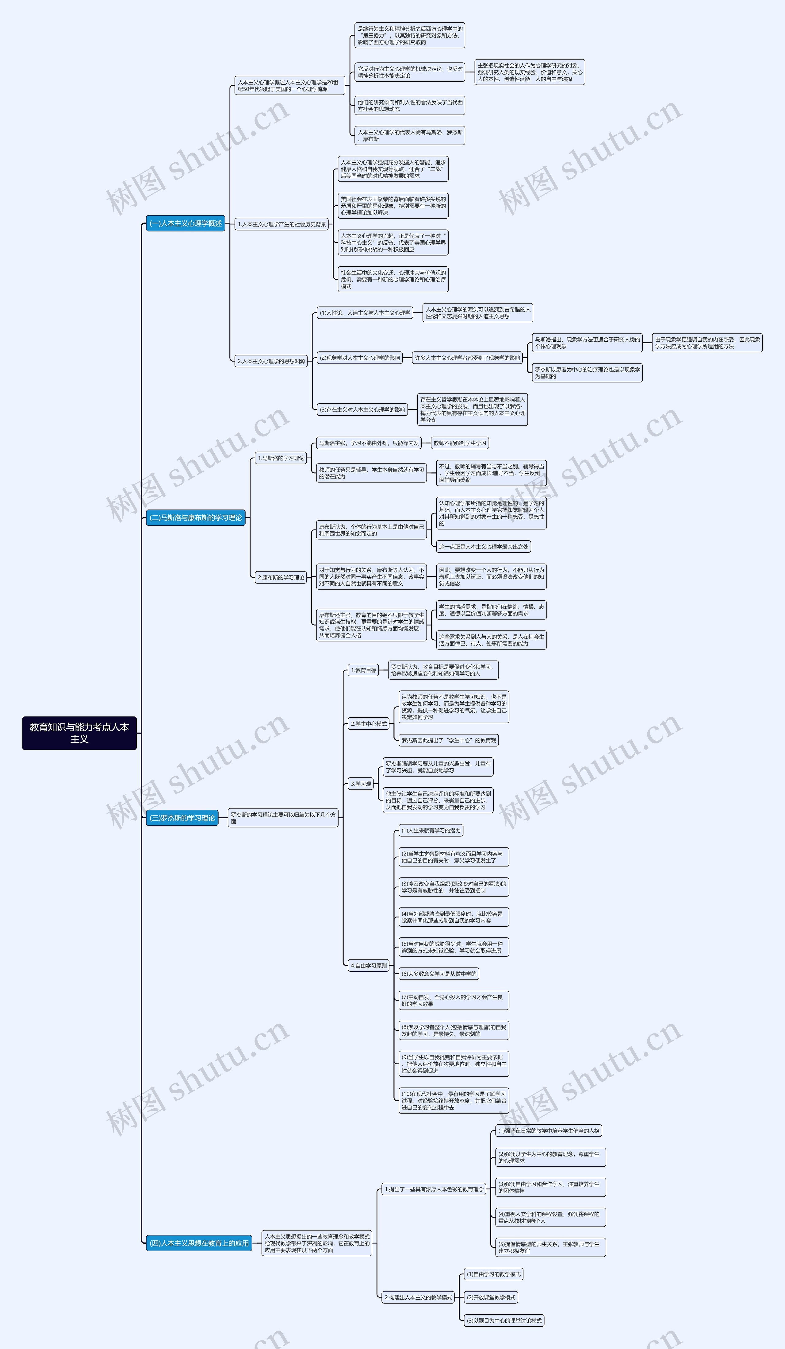教育知识与能力考点人本主义思维导图