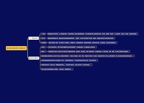 教资考点身体权与隐私权思维导图