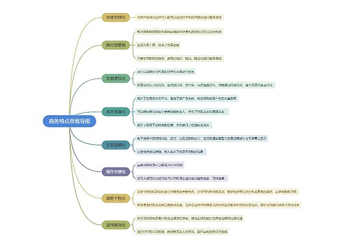 商务特点思维导图