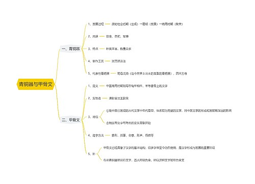 青铜器与甲骨文思维导图