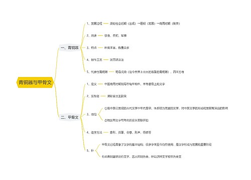 青铜器与甲骨文思维导图