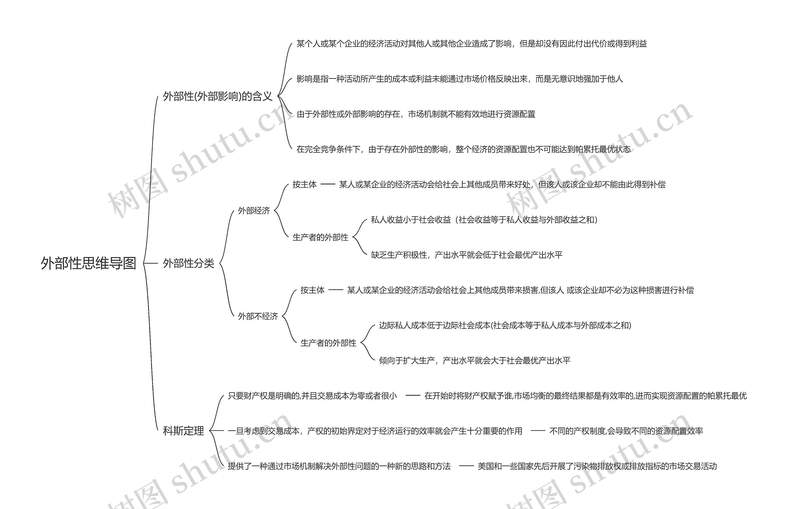 外部性思维导图