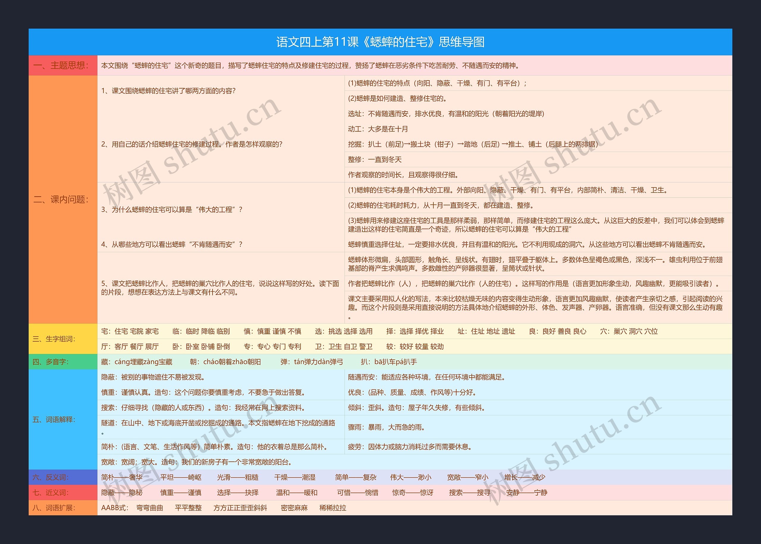 语文四上第11课《蟋蟀的住宅》思维导图