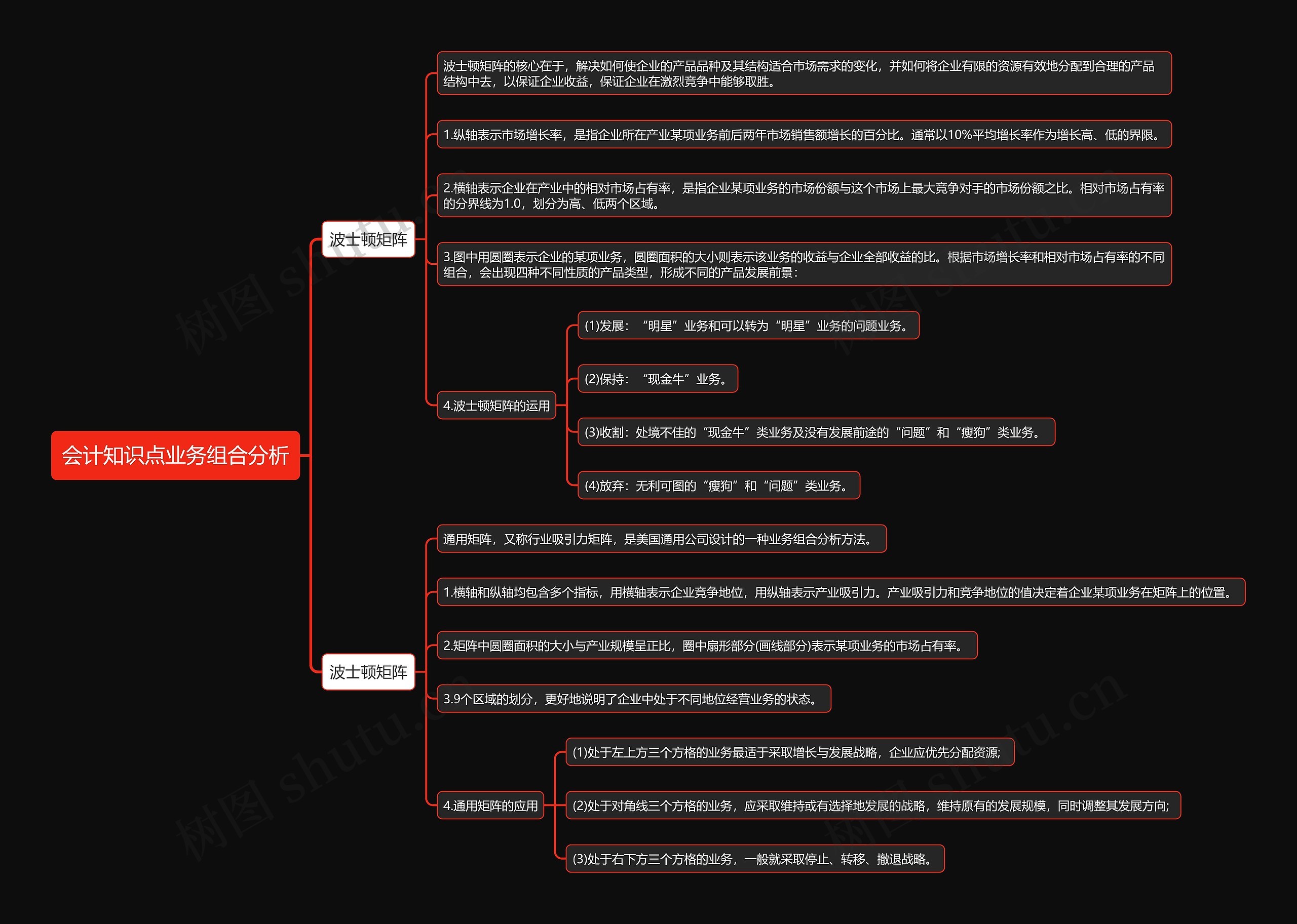 会计知识点业务组合分析思维导图