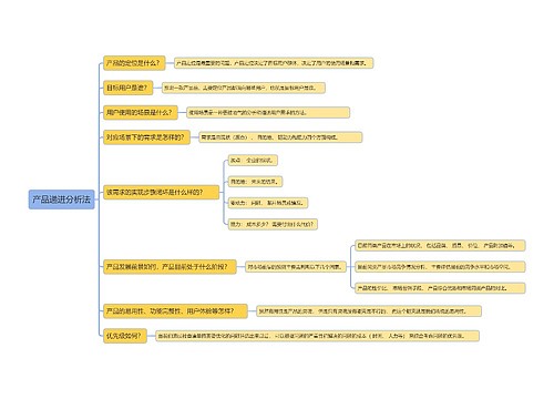 产品递进分析法
