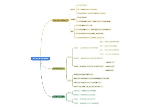 语法形式意义思维导图