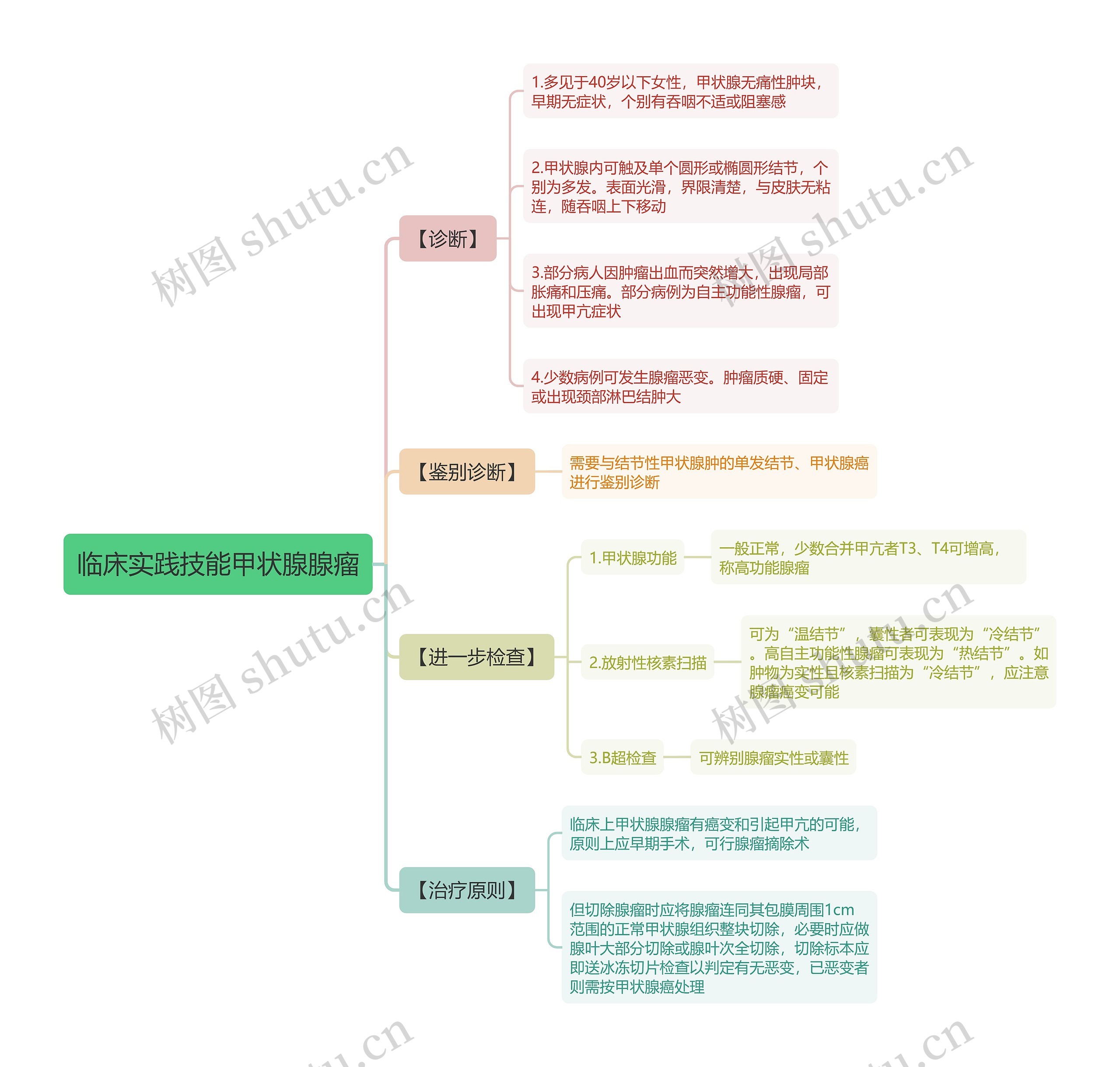 临床实践技能甲状腺腺瘤思维导图