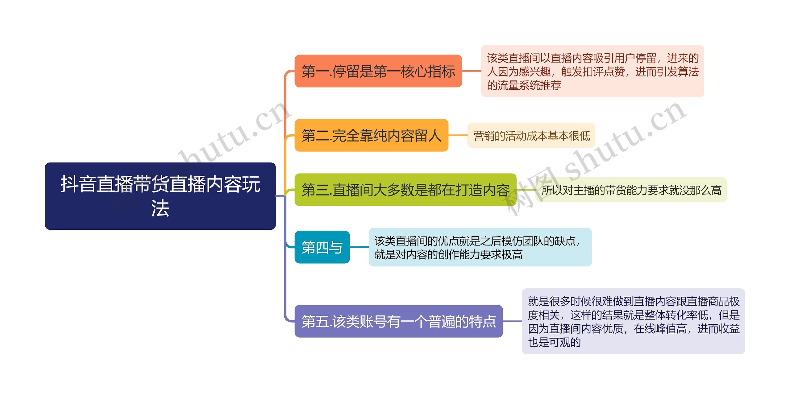 抖音直播带货直播内容玩法思维导图