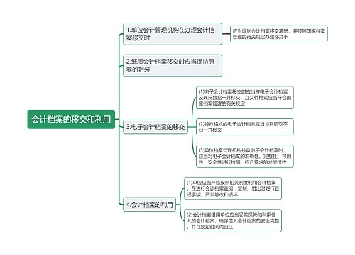 会计档案的移交和利用思维导图