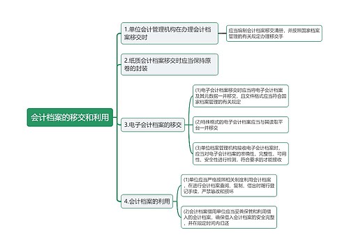 会计档案的移交和利用思维导图