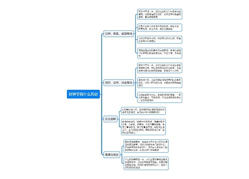 财神节有什么风俗思维导图