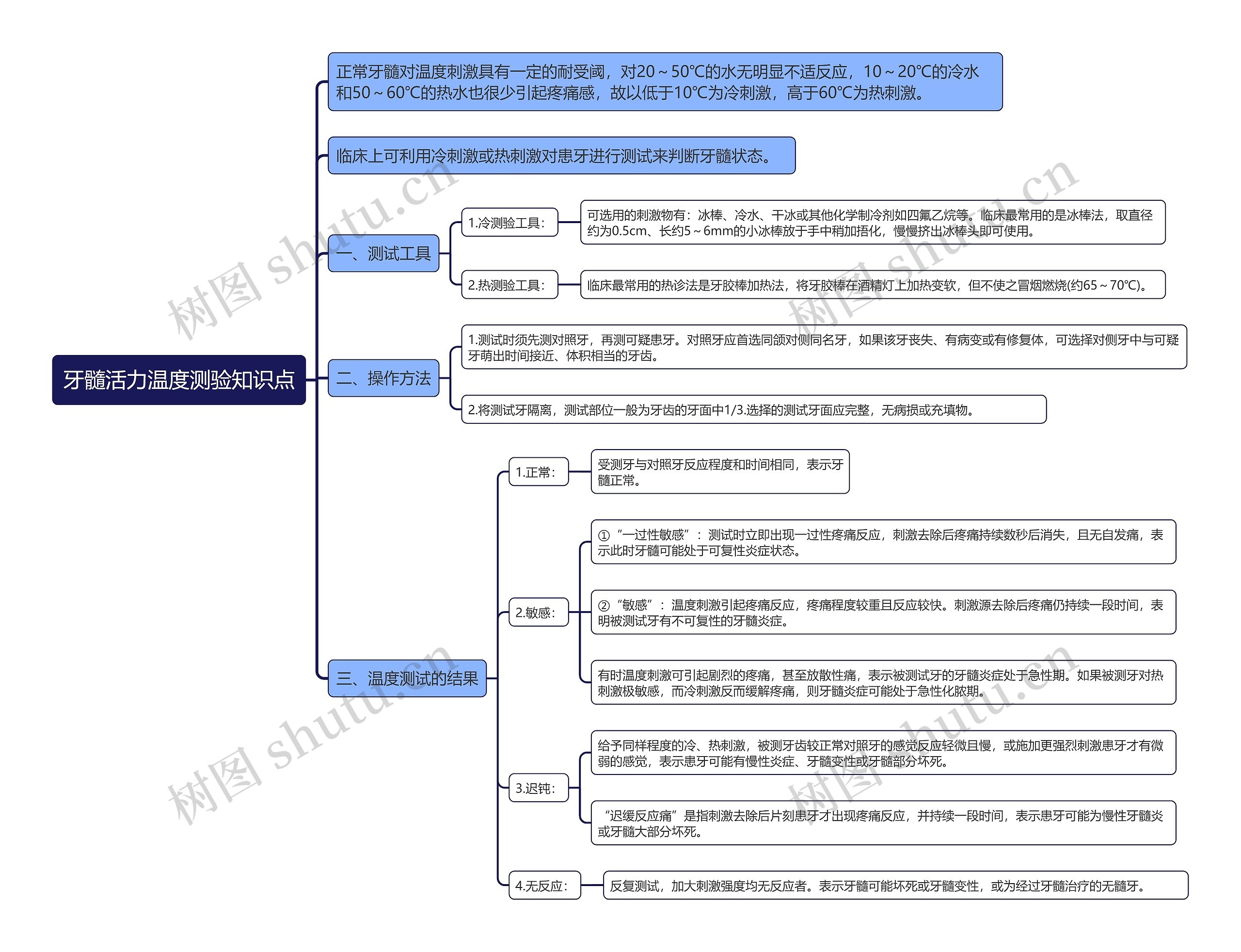 牙髓活力温度测验知识点思维导图