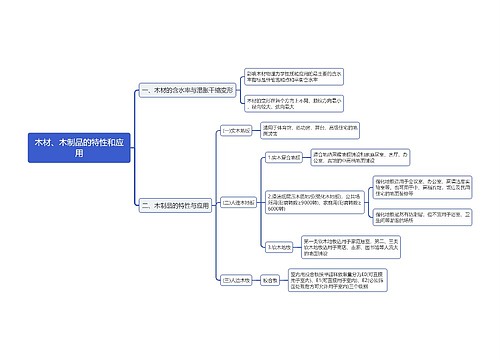 木材、木制品的特性和应用思维导图